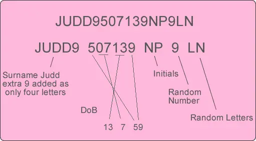 Licence Number
